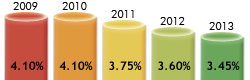 http://www.fortuneo.fr/datas/images/fonds-euros-rendement-2013-250x80.png