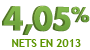 Fonds euros Opportunités - 4,05 % en 2012 et 2013